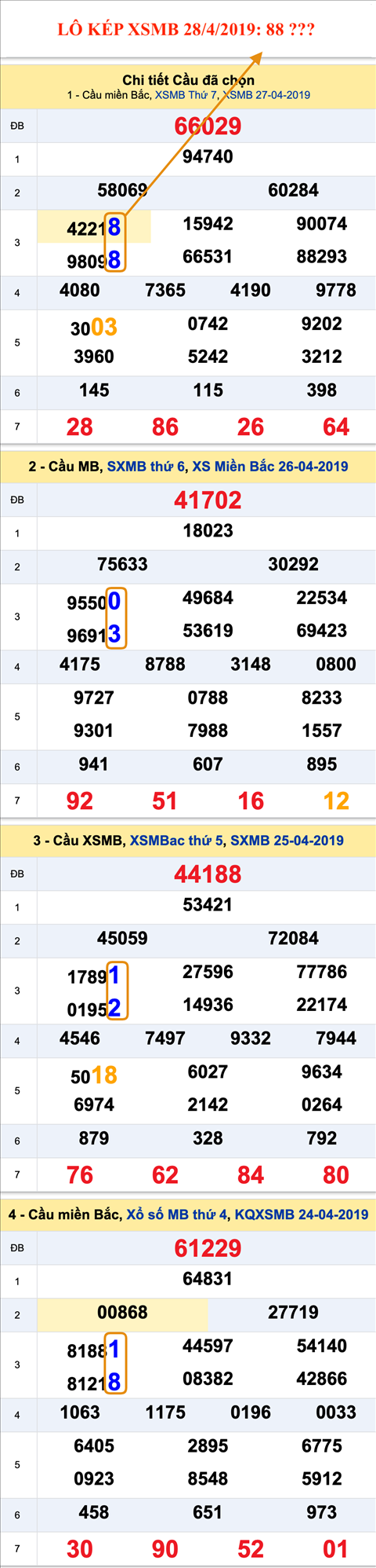 An so kep thu nhi - Lo kep XSMB 28-4-2019